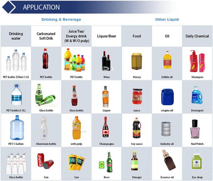 750를 신청 채우기